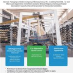 Bestway Packaging Limited Apprenticeship Training Program 2025 – Apply Now