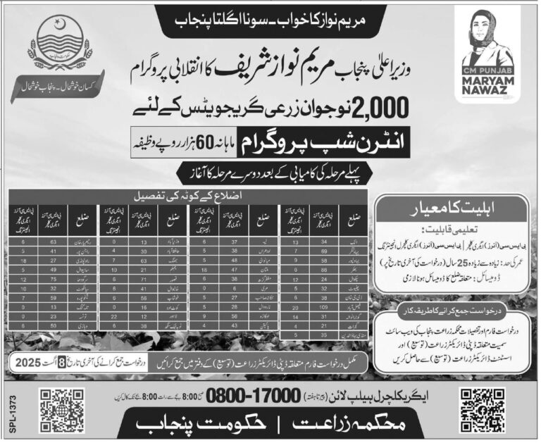 Maryam Nawaz Sharif Agricultural Internship Program 2025 – Apply Online