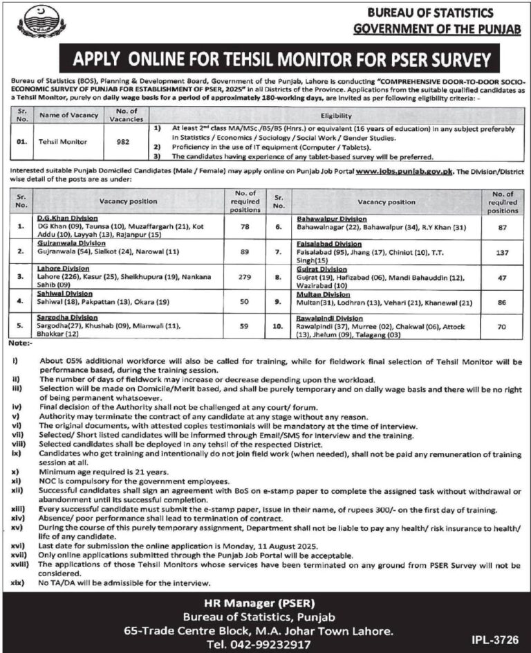 Tehsil Monitor Jobs in Punjab 2025 – Apply Online for PSER Survey (982 Vacancies)