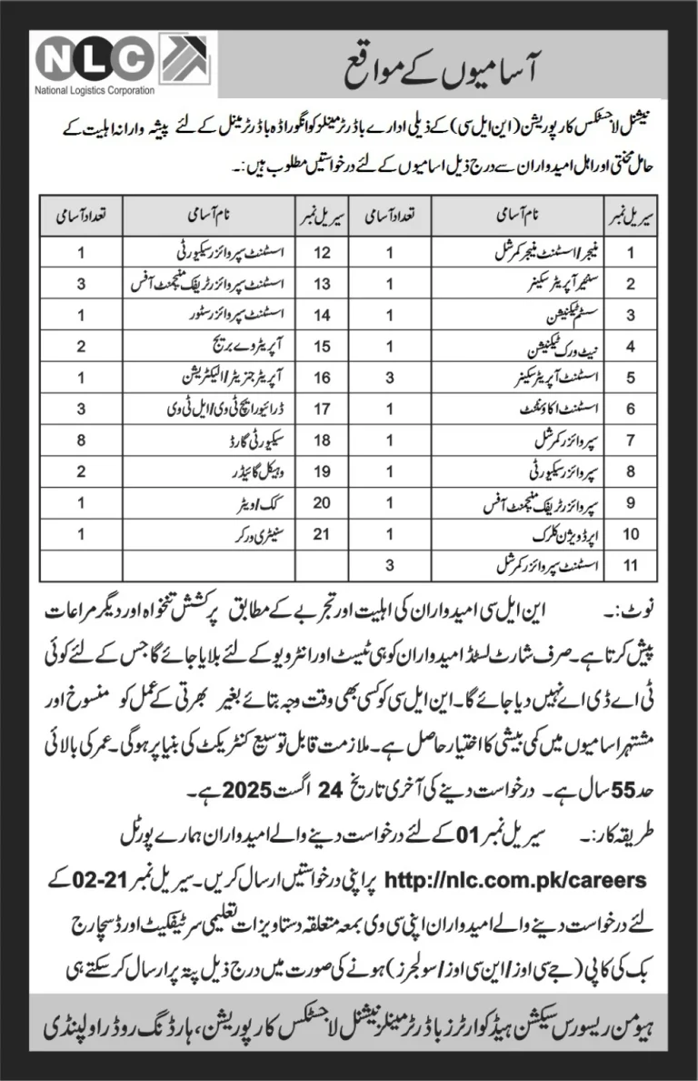 NLC Jobs 2025 Latest Advertisement – Apply Online