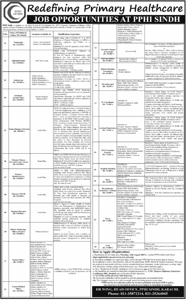 PPHI Sindh Jobs 2025 (128 Posts) Apply Online