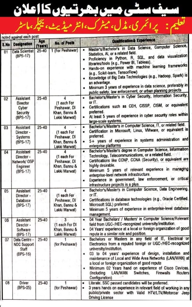 Safe City Peshawar Jobs 2025 – Apply Online
