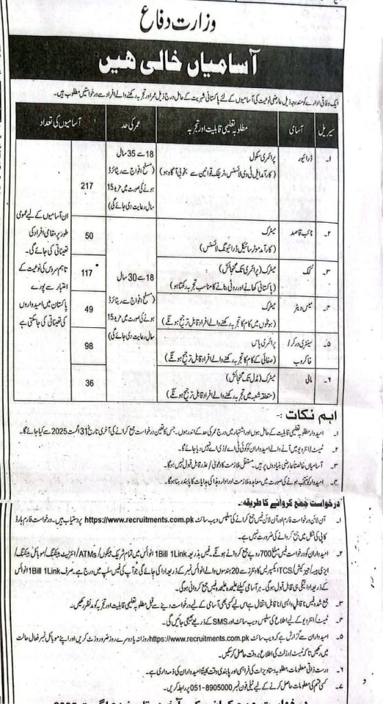 Ministry of Defence Jobs
