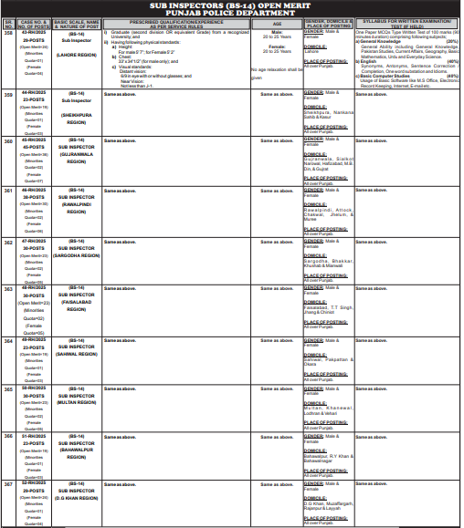 PPSC Sub Inspector Jobs 2025: 300+ Vacancies