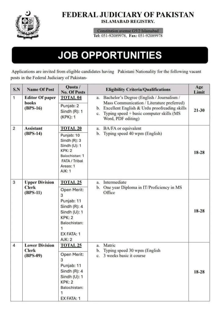 Federal Judiciary of Pakistan Jobs 2025 | 110+ Posts – Latest Advertisement