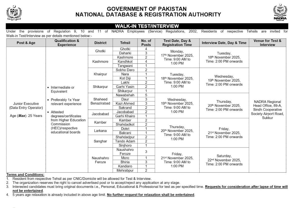 NADRA Data Entry Jobs 2025 Online Apply