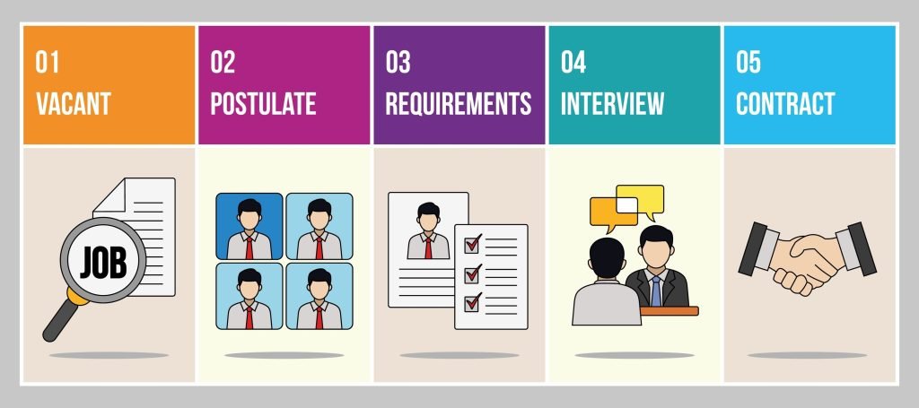 Interview Panel & Marks Distribution