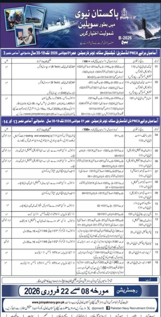 Pakistan Navy Civilian Jobs 2026 Official Advertisment
