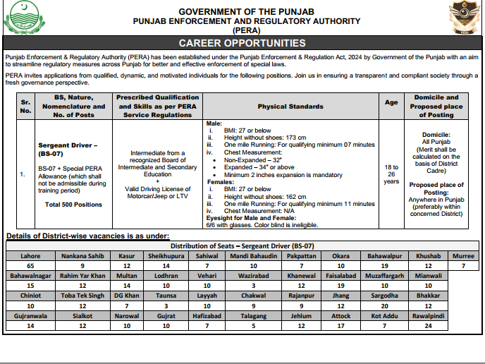 PERA Sergeant Jobs 2026: Apply Online, Salary & Syllabus | 500 Posts