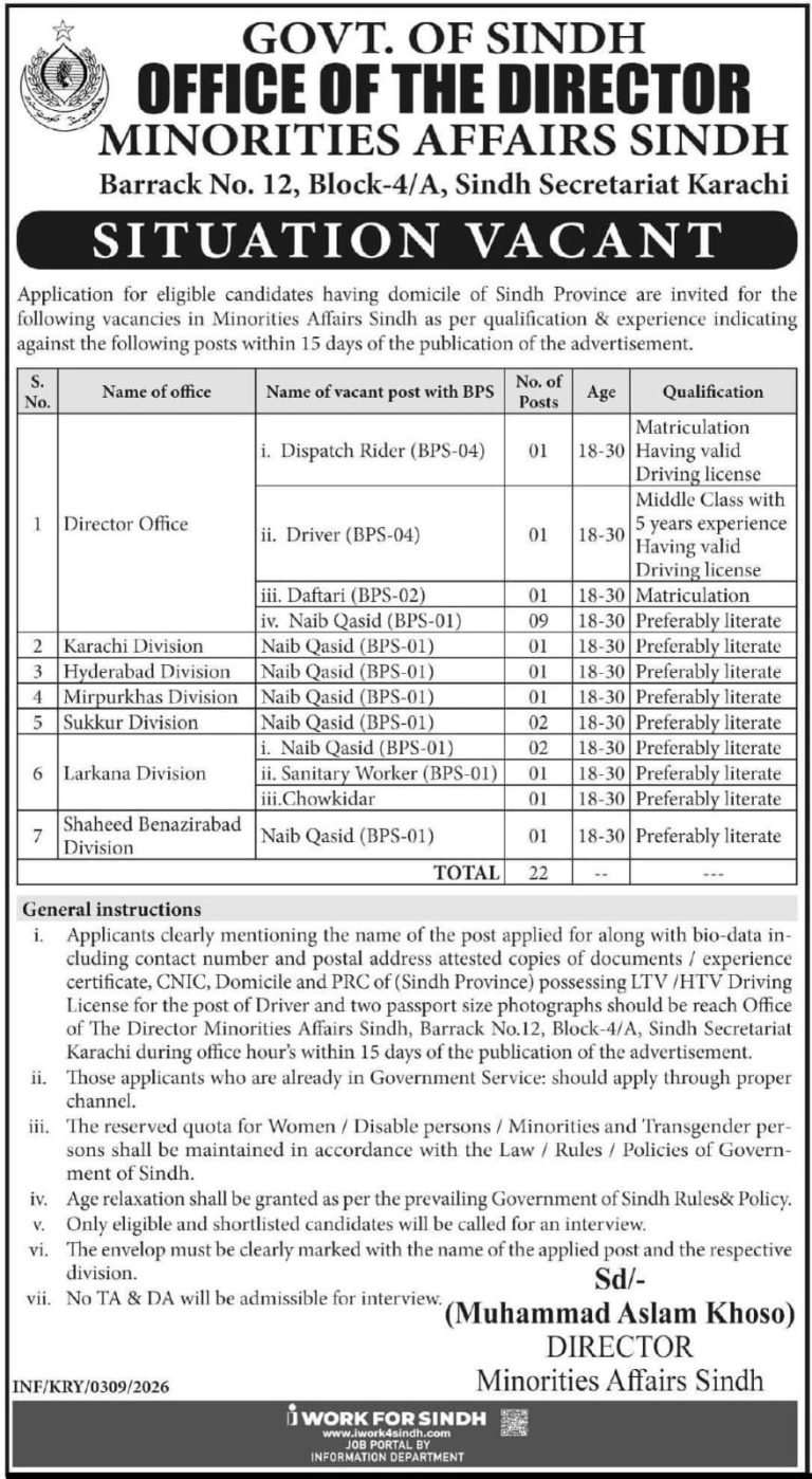 Minorities Affairs Sindh Jobs 2026 Apply Now