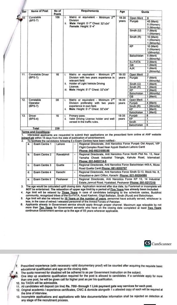 Official Anti Narcotics Force (ANF) recruitment advertisement for various BPS-04 to BPS-14 positions.