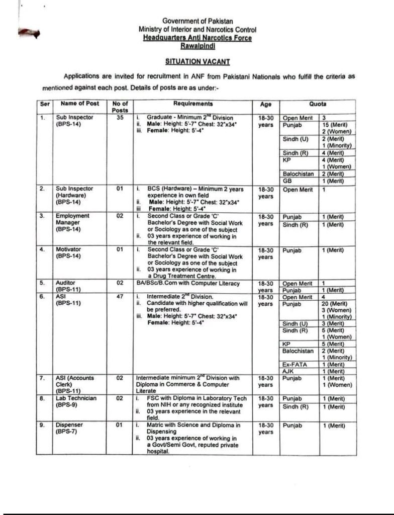 Official Anti Narcotics Force (ANF) recruitment advertisement for various BPS-04 to BPS-14 positions.