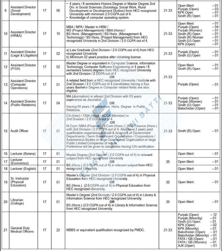 WAPDA Jobs 2026 - New Advertisement | Application Open