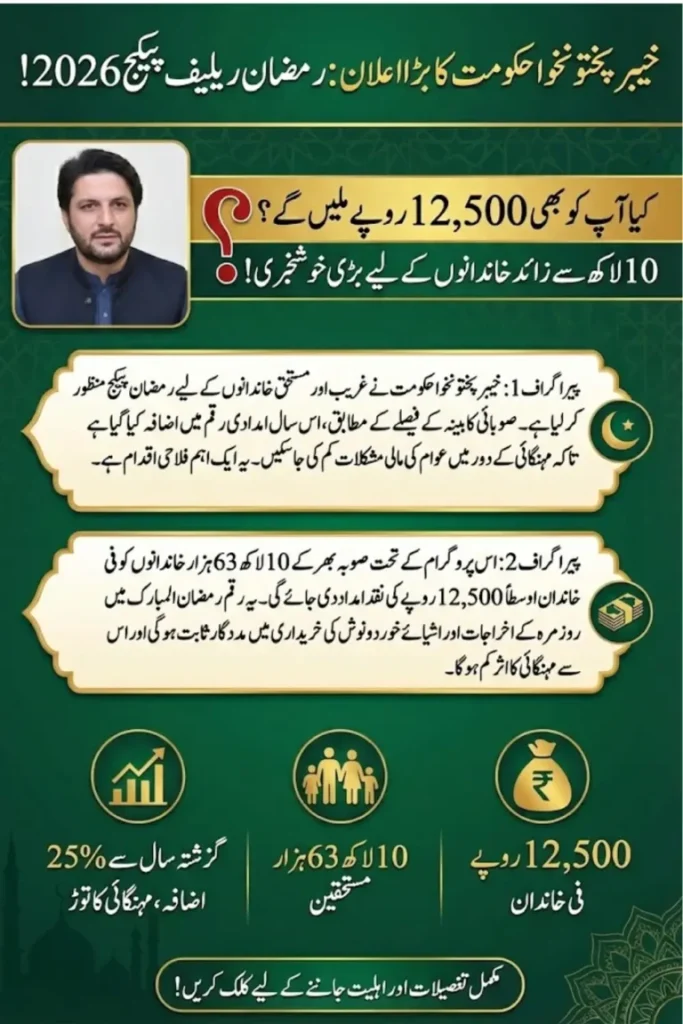 Ramzan Relief package kpk 2026
