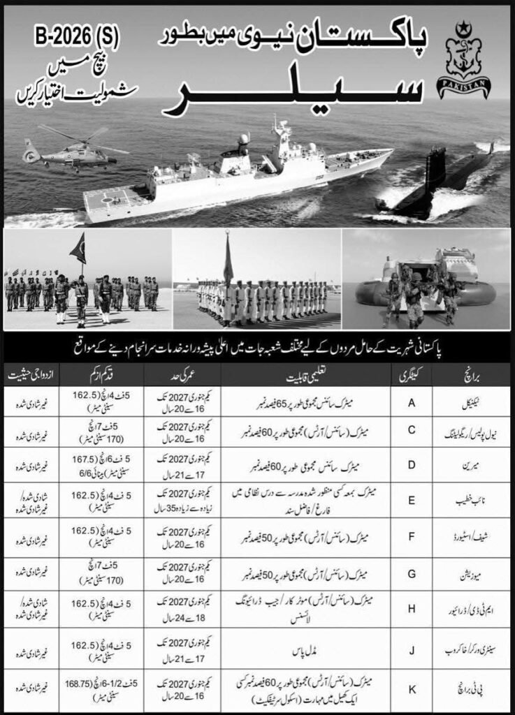 Pak Navy Jobs 2026