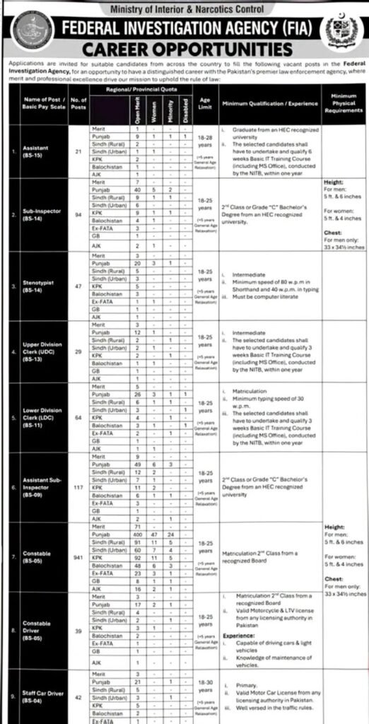 Official recruitment advertisement for Federal Investigation Agency FIA Jobs 2026 detailing various vacancies and application date
