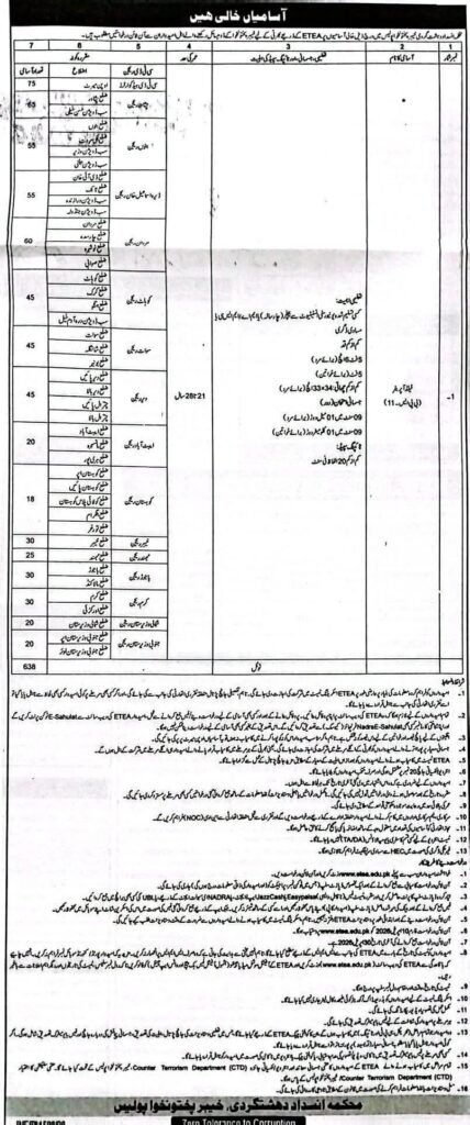 KPK Police CTD Jobs 2026: Apply Online for 638+ Field Operator Official Advertisement