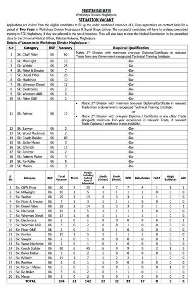 Official Advertisement for Pakistan Railways Moghalpura Apprentice Jobs 2026 - List of 284 Vacancies