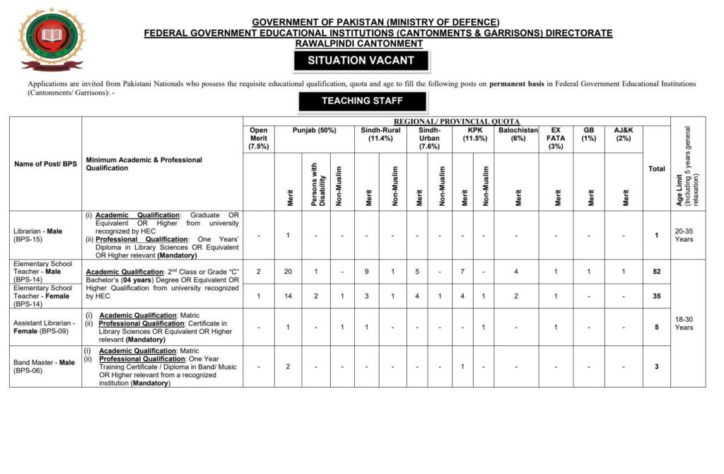 Official advertisement for FGEI Teaching and Non-Teaching Staff 2026 recruitment showing BPS scales and provincial quotas.