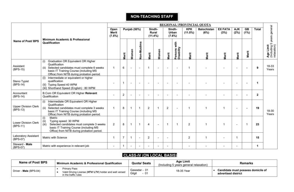 Official advertisement for FGEI Teaching and Non-Teaching Staff 2026 recruitment showing BPS scales and provincial quotas.