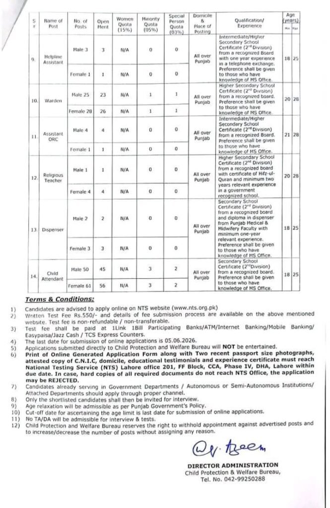 Official government vacancy notice by Child Protection & Welfare Bureau Punjab showing a table of vacancies including Child Supervisor, Nurse, Accountant, and Junior Clerk with quotas for Women, Minorities, and Special Persons, valid until June 5th, 2026.