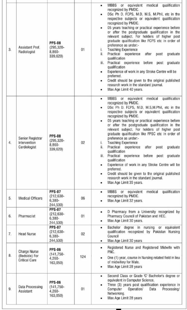 PIMS Hospital Jobs 2026: 231 Posts – Apply Online