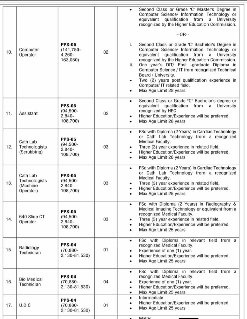 PIMS Hospital Jobs 2026: 231 Posts – Apply Online
