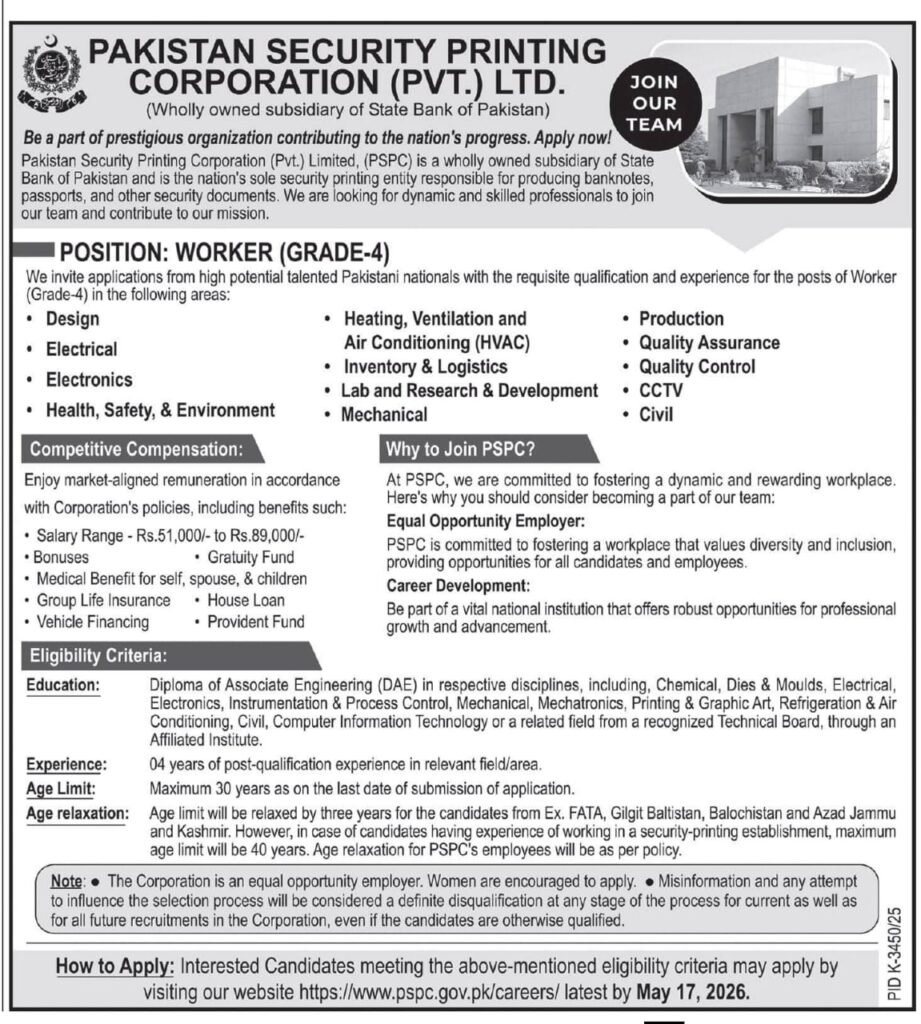 Official recruitment notice by Pakistan Security Printing Corporation (PSPC) displayed on a blue background, listing Worker Grade-4 vacancies for Design, Electrical, Electronics, HSE, HVAC, Inventory, Lab R&D, Mechanical, Production, QA, QC, CCTV, and Civil. Last date to apply is May 17, 2026.