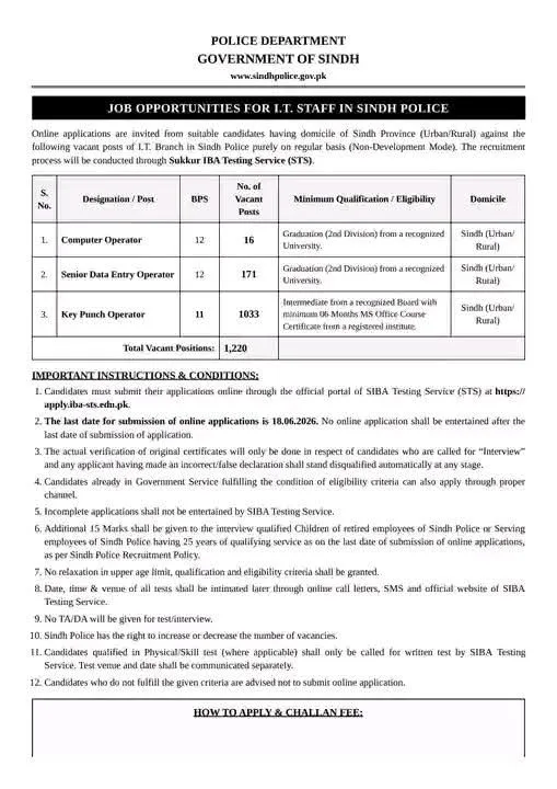 Official job advertisement for Sindh Police IT Staff 2026 published in national newspaper. Table shows 16 Computer Operator, 171 Senior Data Entry Operator, and 1033 Key Punch Operator vacancies. Last date 18-06-2026. Apply via STS.