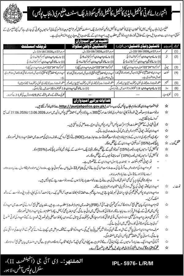 Murree Police Jobs 2026 – Constable Apply Online